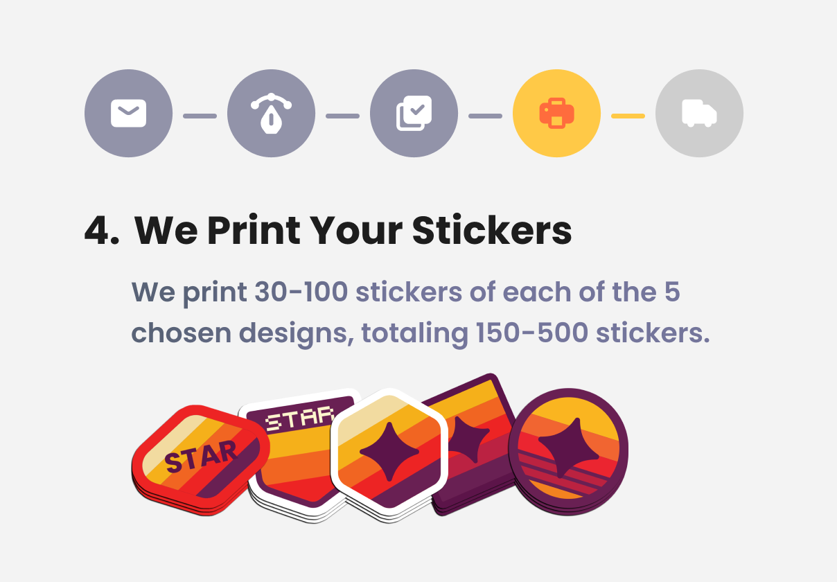 Final touches and printing your custom stickers