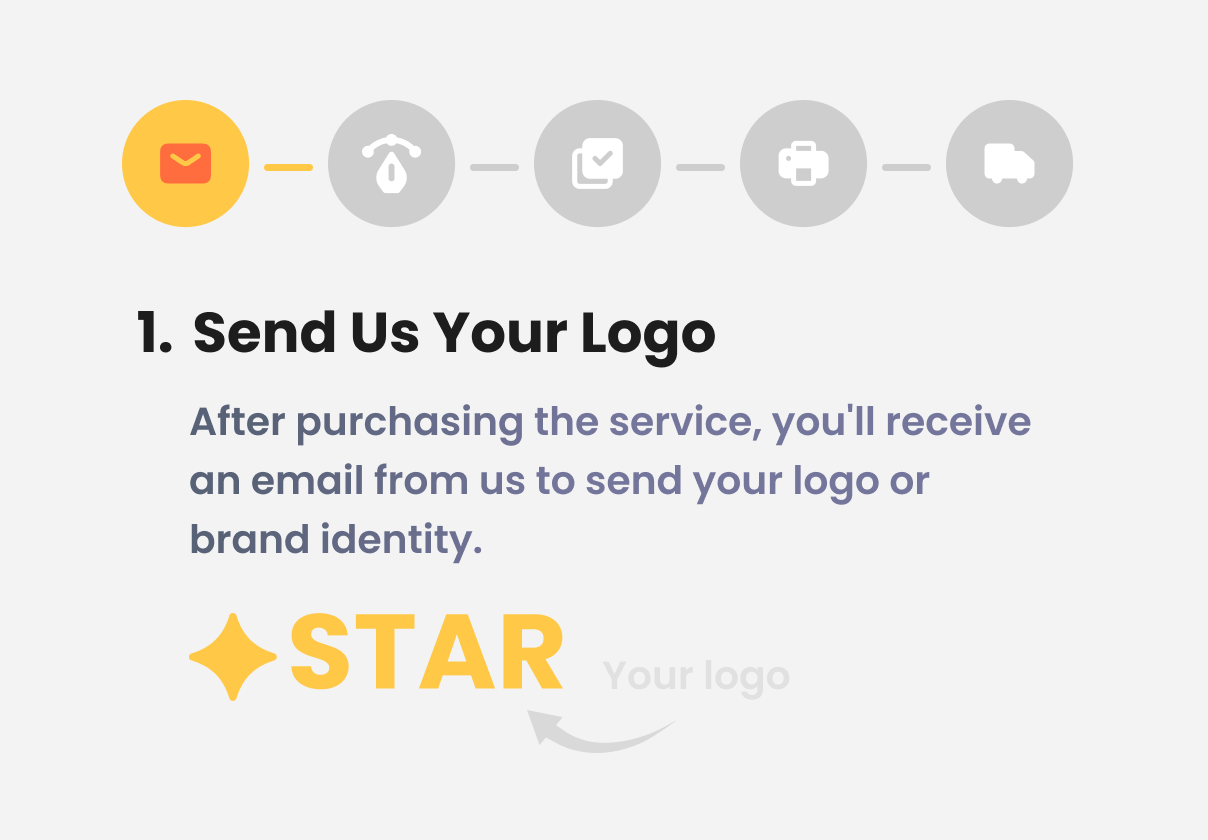 Email confirmation of custom sticker service order.